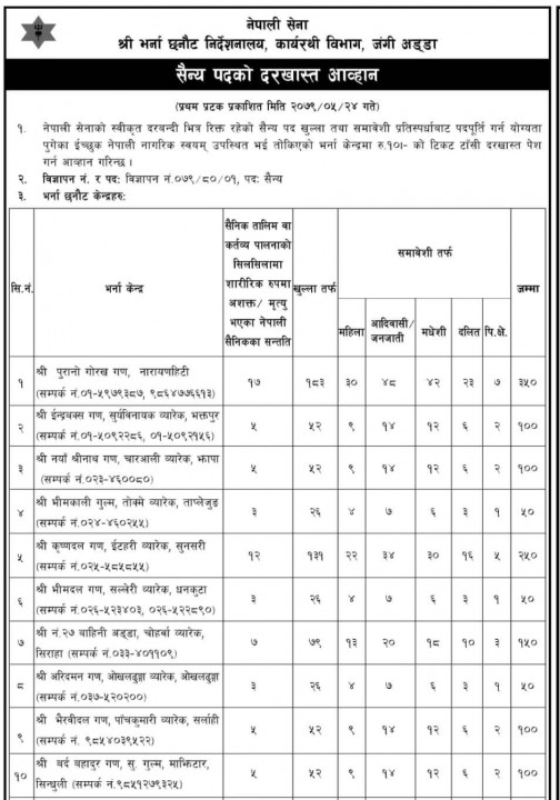 nepal army vacancy.jpg
