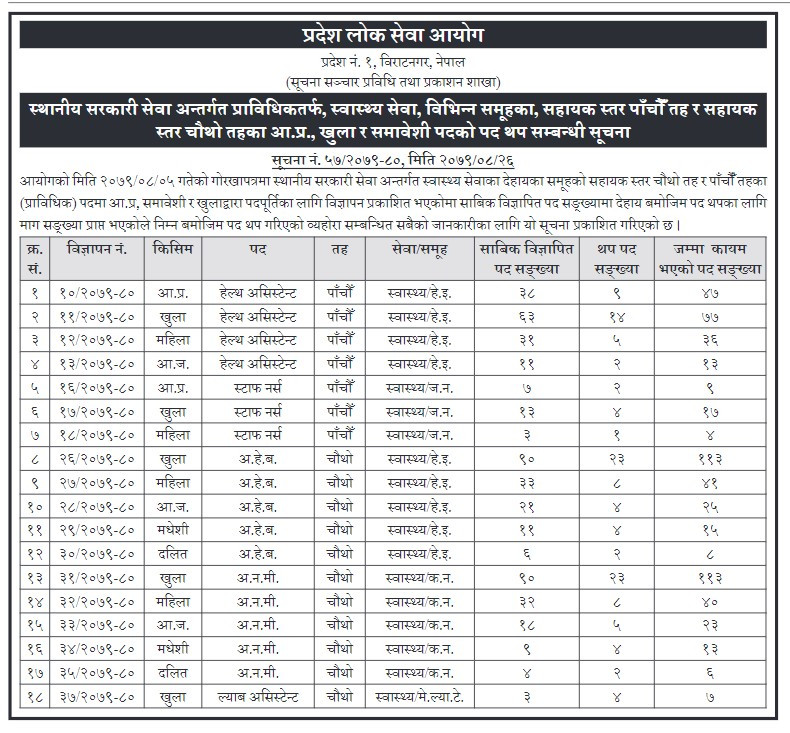 pradesh loksewa notice.jpg
